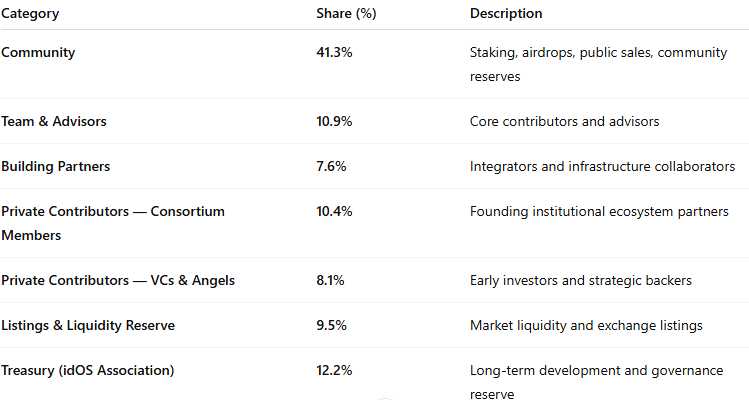 🎃🍋 Halloween lemons. Do you all know that the future of finance is based on identity rather than infrastructure? Are you fed up with doing KYC every single day? Say goodbye to the hassle of repeating KYC for every app or blockchain. With idOS, your identity transforms into a