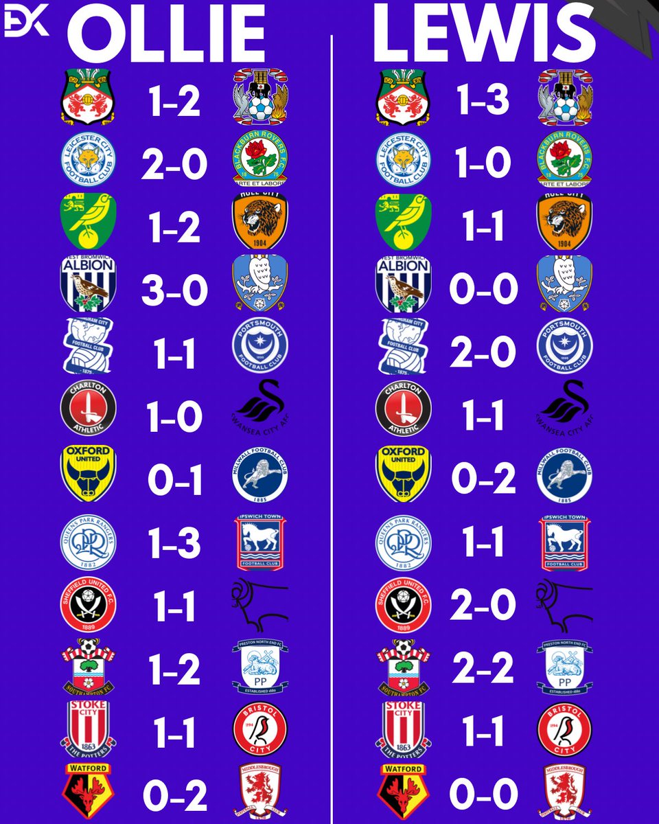 WEEK 13 PREDICTIONS 🚨 

Here is your Championship Lowdown Team’s predictions for Game Week 13! 👀 

#Rovers #CAFC #PUSB #DCFC #HCAFC #BCFC
#Boro #Icfc #MillwalIFC #NCFC #OUFC
#Wxmafc #Pompey #PNEFC #QPRFC
#SaintsFC #Blades #SWFC #SCFC #Swans #WatfordFC #WBA