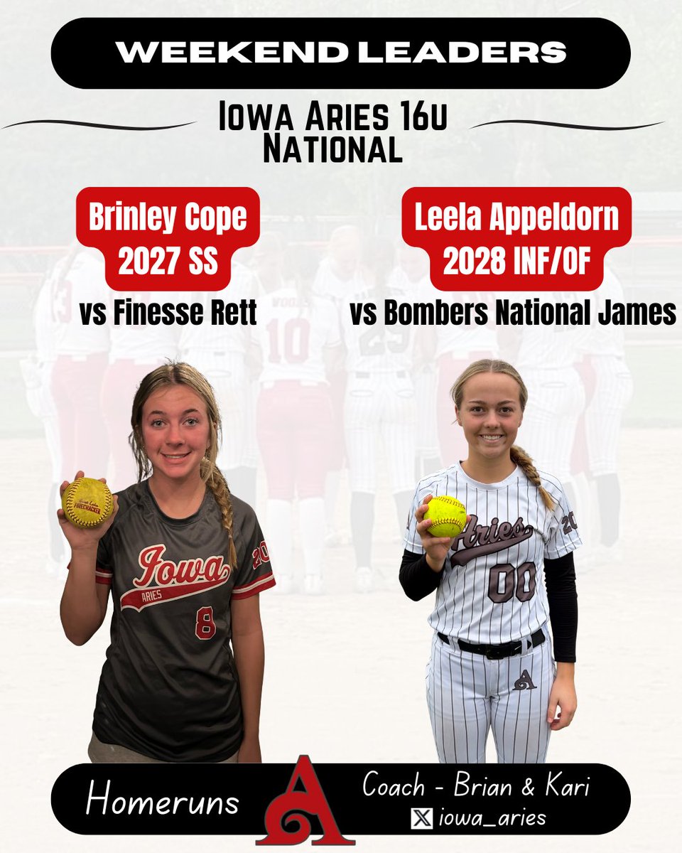 Iowa Aries Weekend Leaders
Iowa Aries 16u National
Great Lakes Premiere Indiana
Coach- Brian Ohorilko &amp; Kari Price