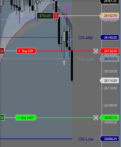 FlexingJoe's tweet image. SNIPED that entry! 
15 point scale
Then moved stop to break even
Trailed stop to target as it price down 
Managing the stop is important! 
The RR changes while you’re in a trade and it moves closer to final target. 
Target hit! All out for $1500 total! 
💪 
#HOS $NQ