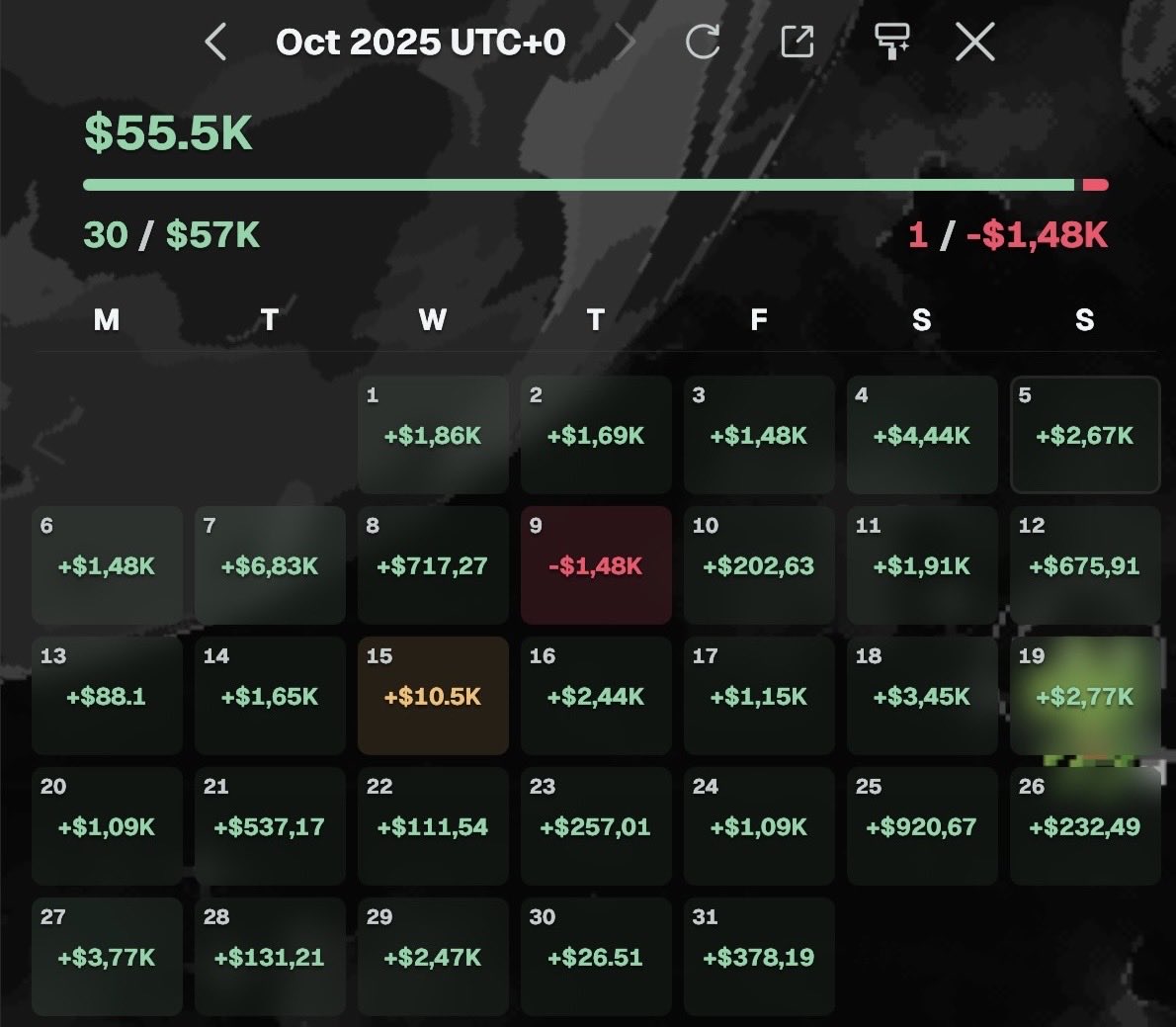 pakosta123_'s tweet image. Started October with just 0.3 BNB in my wallet…  

From 0.3bnb to $66K in  31 days.  
~367x.

Surround yourself with good hunters and you will make money.  

#BNB #Crypto #OctoberChallenge
#GMGN #gmgn返佣 @gmgnai