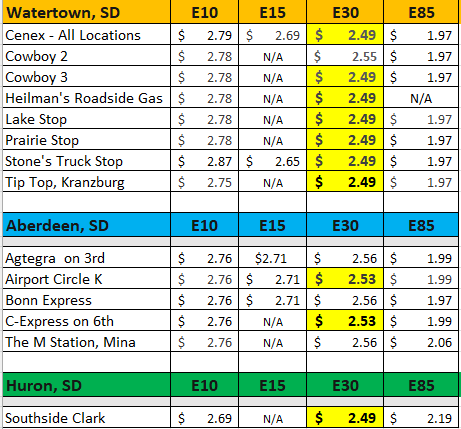 Glacial Lakes Energy tweet media