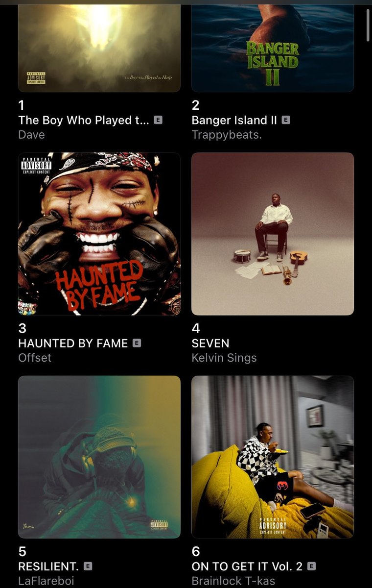 Laflareboi debuts at #3 on the Hip-Hop/Rap Albums chart and #1 among malawian albums in the category albums 17 hours after release.

#5 across all genres and #3 among Malawian albums