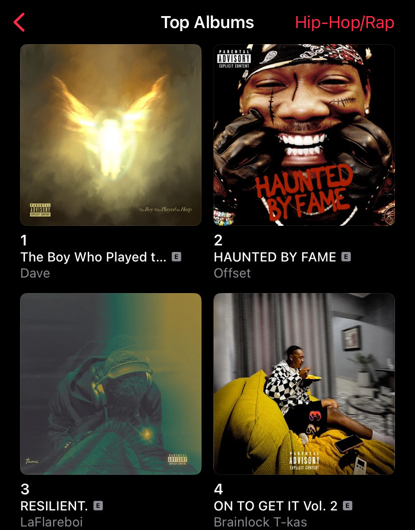 GraytalksMWrap's tweet photo. Laflareboi debuts at #3 on the Hip-Hop/Rap Albums chart and #1 among malawian albums in the category albums 17 hours after release.

#5 across all genres and #3 among Malawian albums https://t.co/R8QlI3awuF