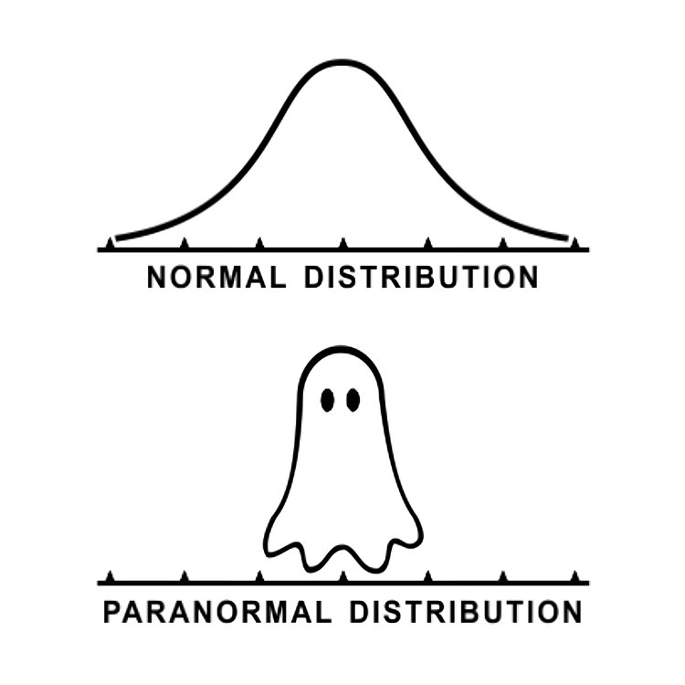 mathladyhazel's tweet image. This normal distribution joke! Happy Halloween! 👻