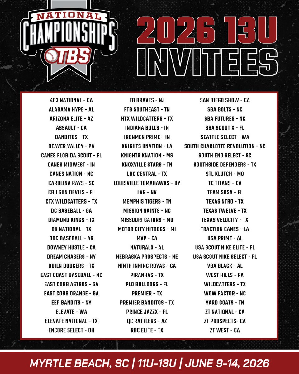 After meeting for numerous days, we have decided to invite the following teams to the TBS Nationals, June 9-14 in Myrtle Beach, South Carolina.