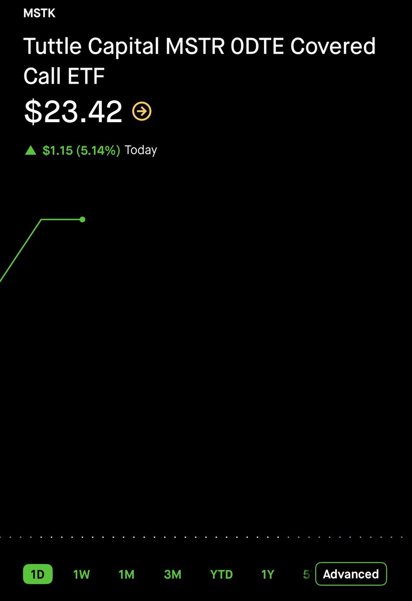 $MSTK up today 

Let’s see what the next distribution will look like