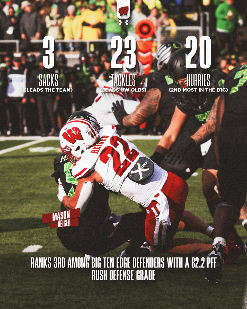 Wisconsin Football tweet media