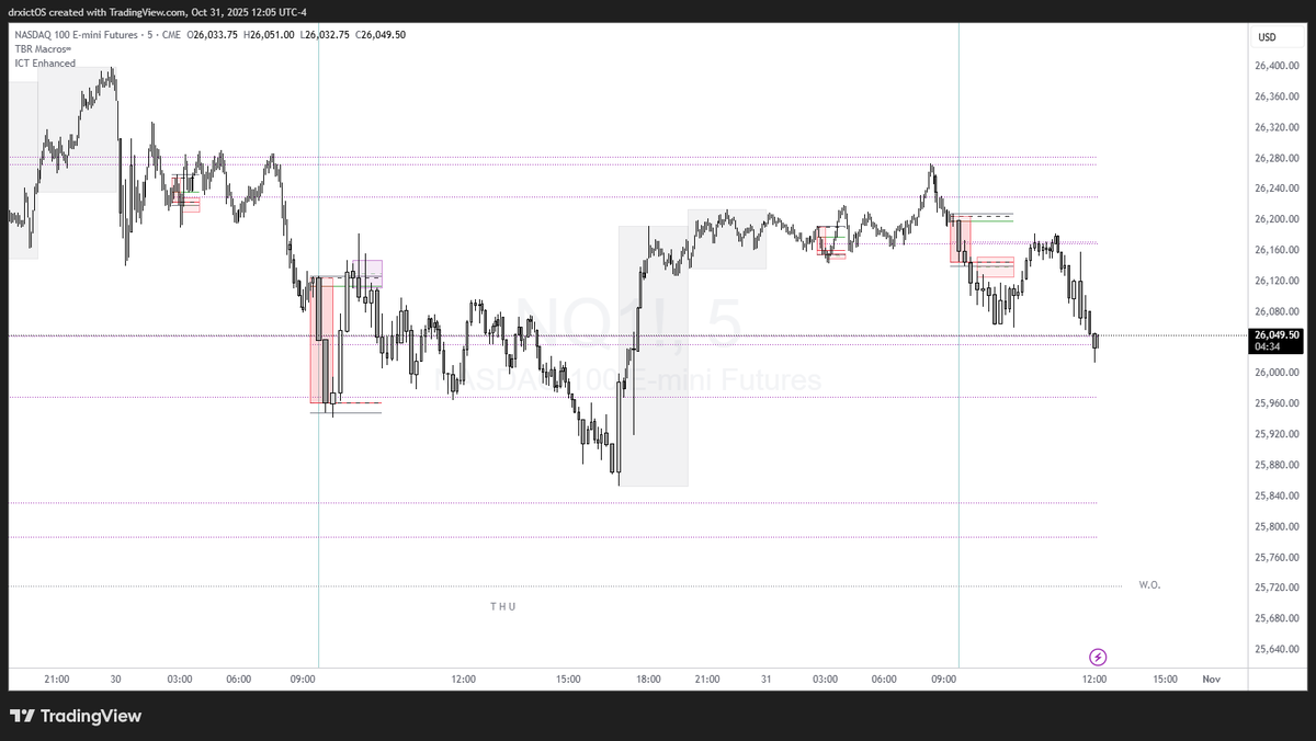 ICT_Concepts's tweet photo. TBR Macro 233 - TBR Macro 920
If you don't trade ICT or you think that time-based macro ranges aren't a thing, please ignore...
 this free model-based indicator is not for you- 
otherwise...these are 2 of many possible range combinations -that also are time-based models.