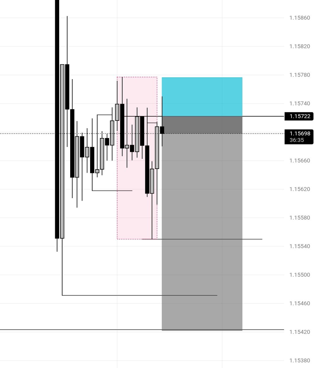DicksonAddison4's tweet image. Eurusd 
Same strategy 
Same time