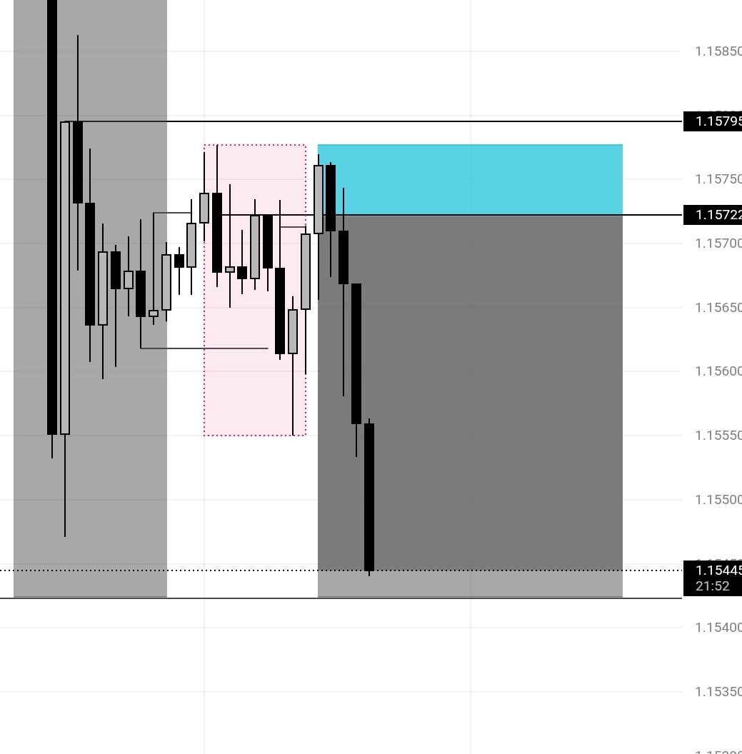 DicksonAddison4's tweet image. Eurusd 
Same strategy 
Same time