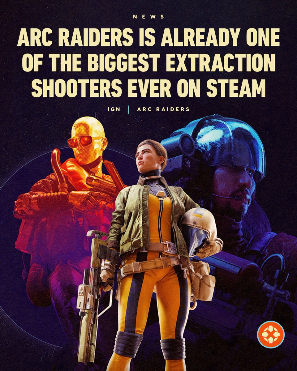 Arc Raiders has only been out a day, but it has already surpassed a Steam concurrent peak player count of 264,673, making it one of the biggest extraction shooters ever on Valve's platform. bit.ly/47H6vjk