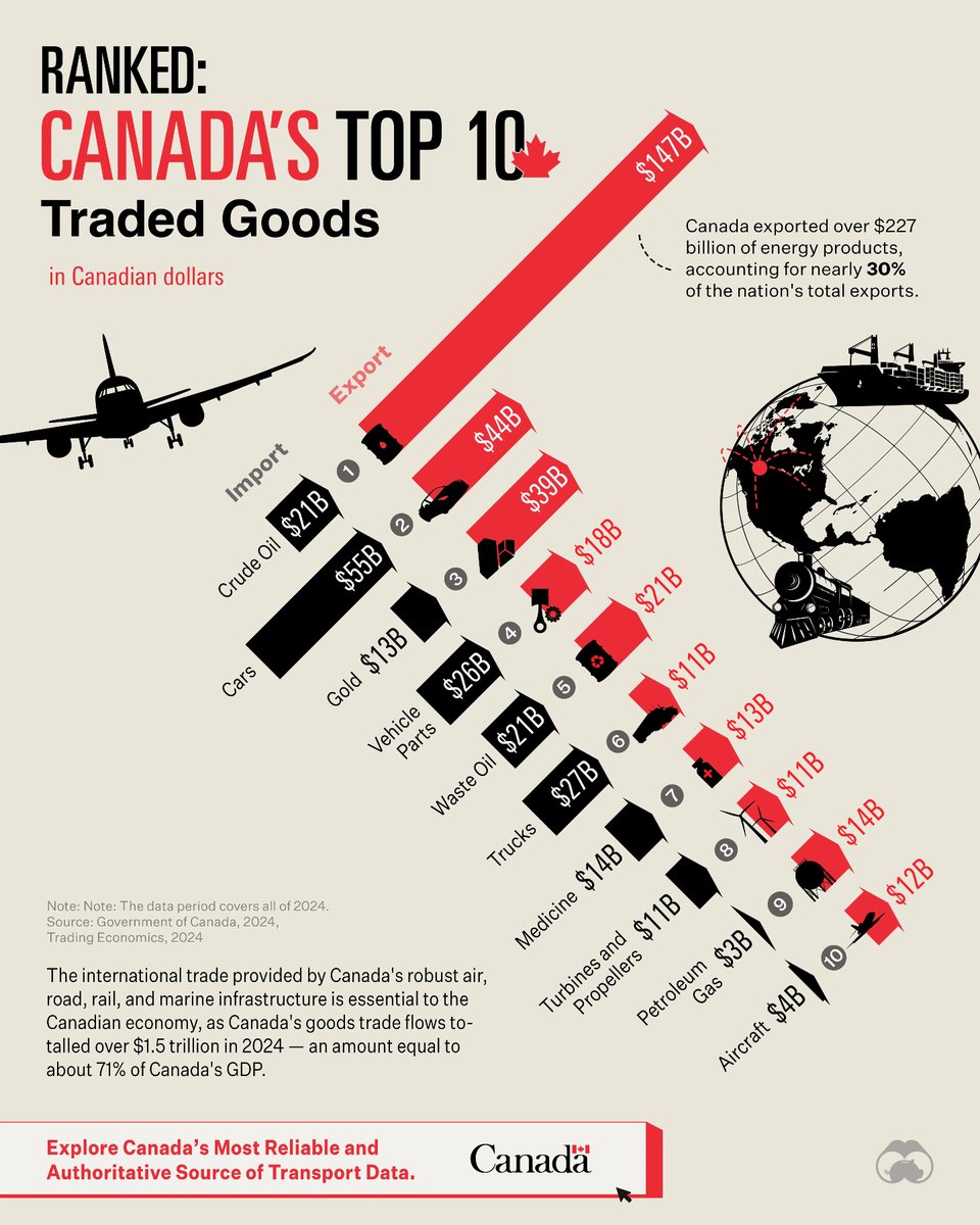 Visual Capitalist tweet media