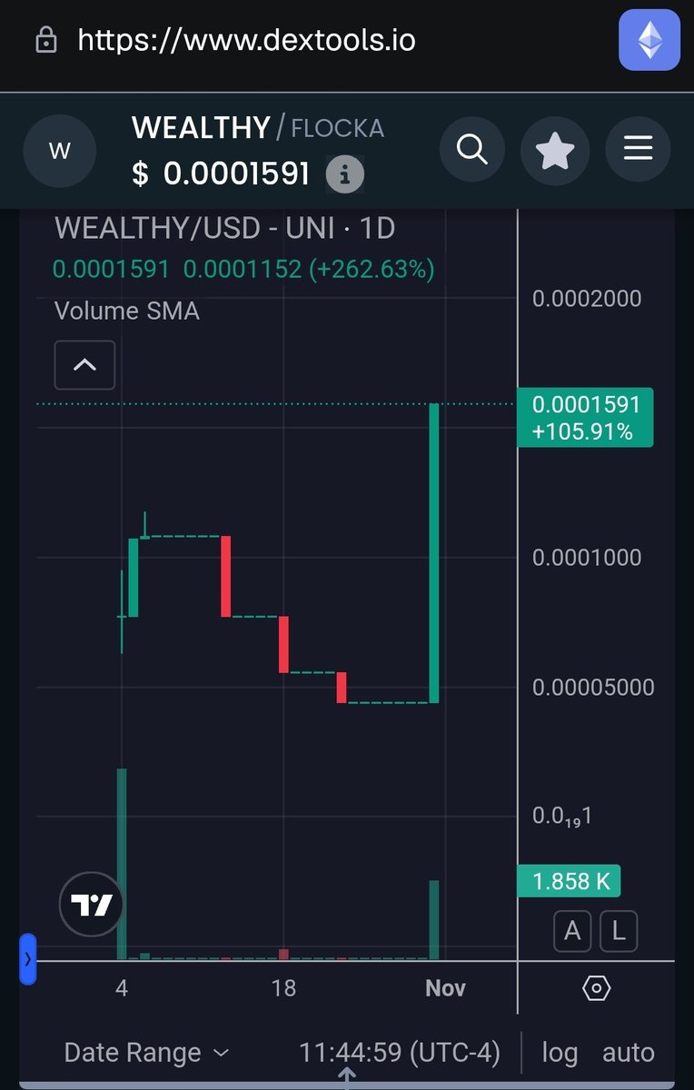 👀 WEALTHY AI QUANT #OTW 📈
#WealthTradeBlvd