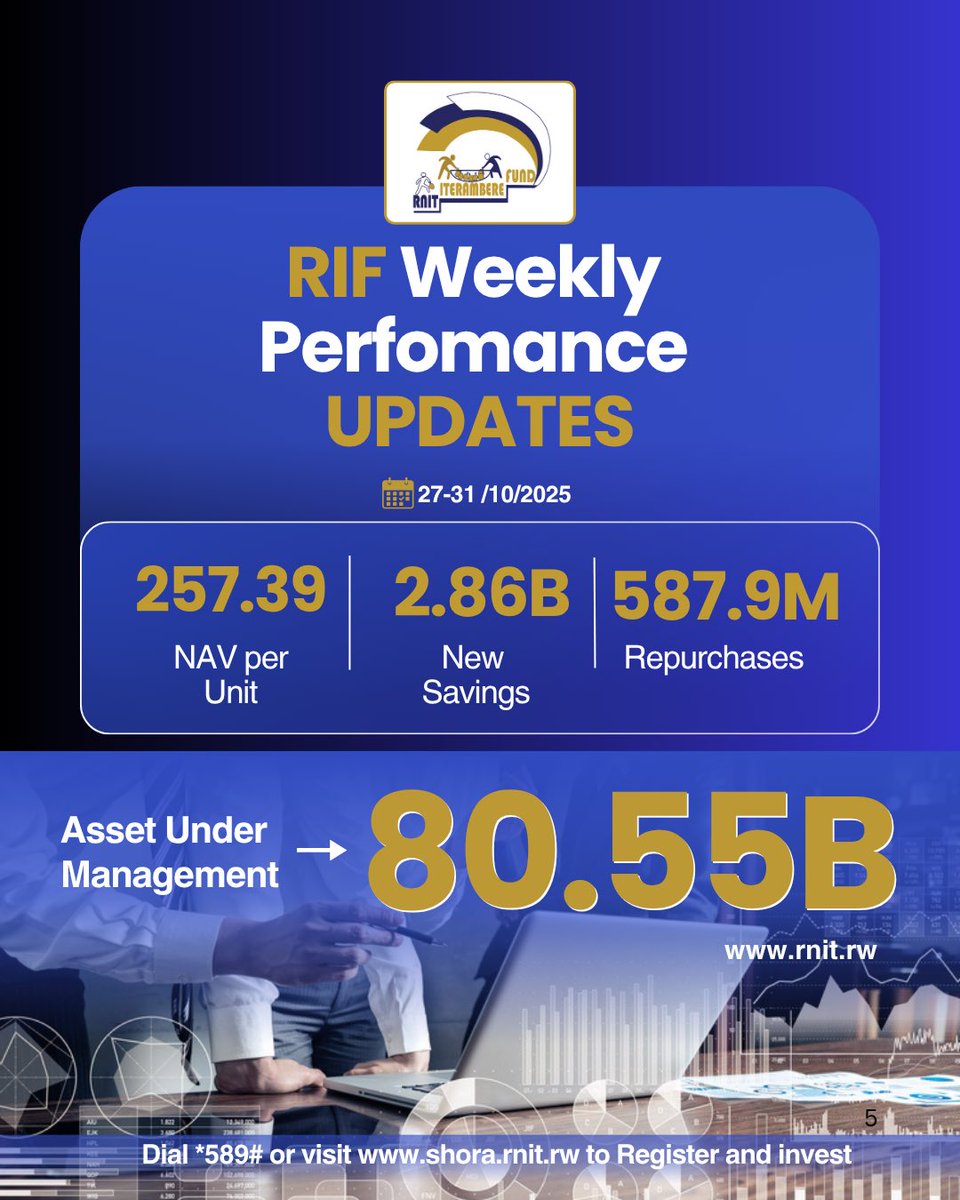 Rwandans keep investing with confidence!
This week alone, RNIT-Iterambere Fund received Rwf 2.87B in new savings, pushing AUM to Rwf 80.55B.

Your savings can grow too, earn 11%+ annually!
Join today 👉 *589# | shora.rnit.rw
#IterambereFund, #SavingWeek2025