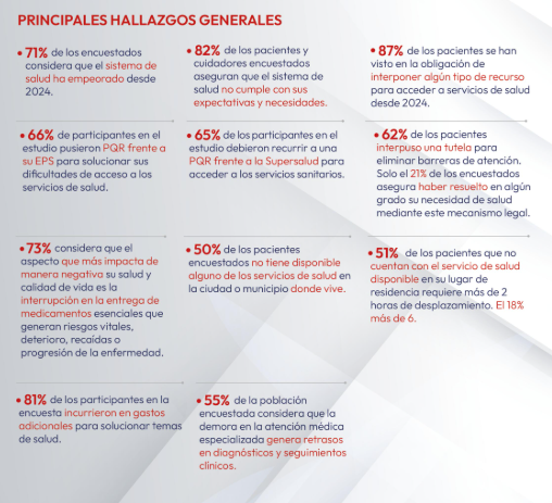 🚨Atención

Encuesta de <a href="/EHuerfanasCo/">Enf. Huérfanas</a> revela el grave riesgo que están viviendo más de 100.000 pacientes de enfermedades huérfanas en el país por la crisis del sistema de salud:

🔸65% han visto interrumpido o no han recibido sus tratamientos
🔸73% dice que estas interrupciones