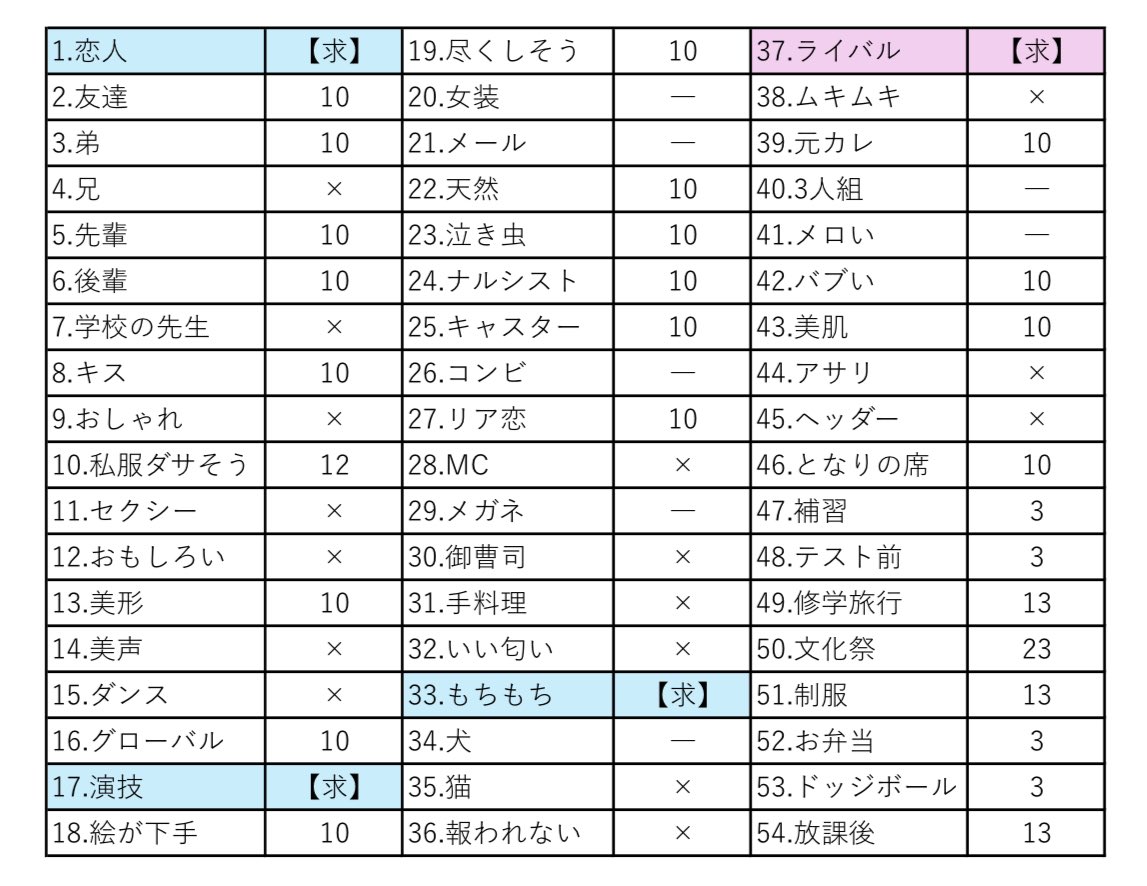 39ool_idol's tweet photo. 第32回 Myojo ジュニア大賞 Jr大賞 枠交換
していただける方を探しております。

【求】㊲少女マンガライバル＞青枠(数合わせ)

【譲】画像参照､買取(無限回収)

お心当たりのある方はDMまでご連絡お願いいたします。

#ジュニア大賞枠交換 #ジュニア大賞 https://t.co/CIog4ls56v