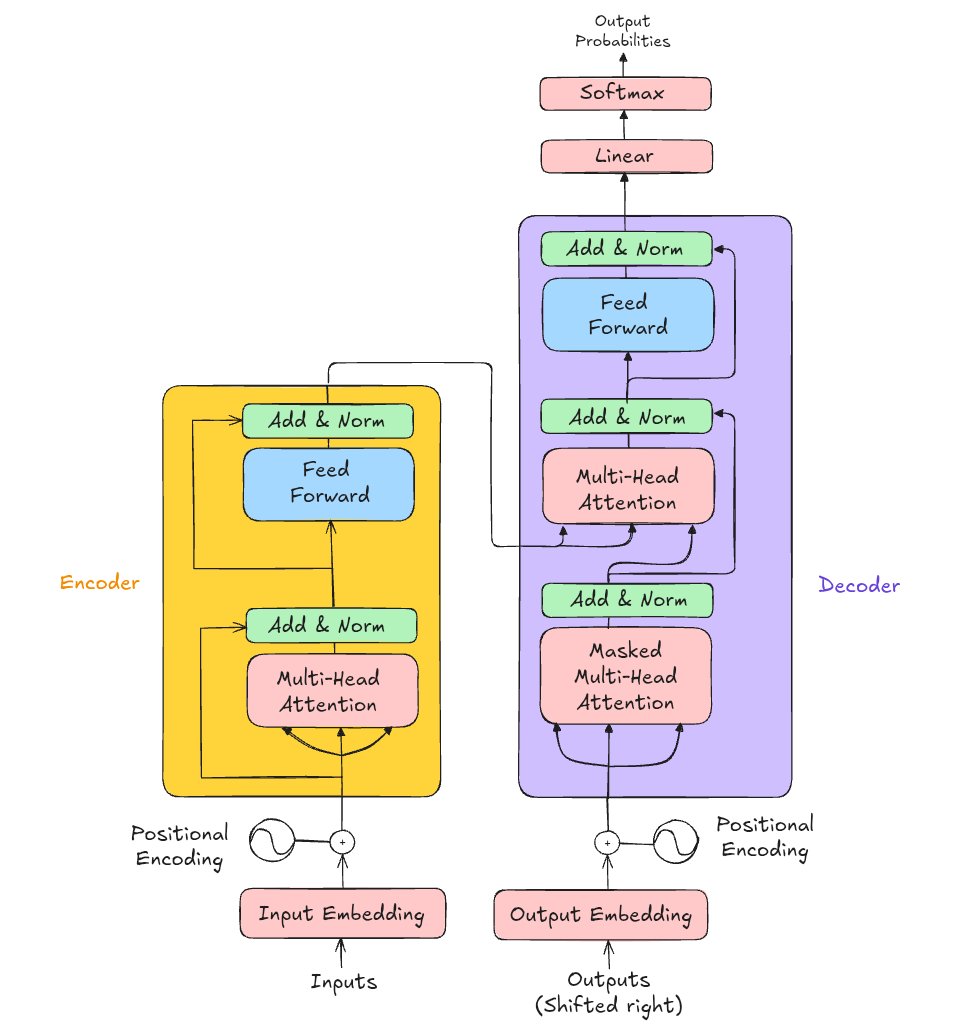 The first thing I did when ChatGPT launched was to learn how Transformers worked.  Well worth reading this.