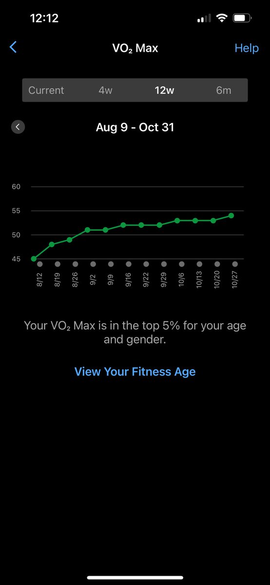 Got into the purple!

V02 max growing nicely since started tracking when switched from Apple to Garmin.