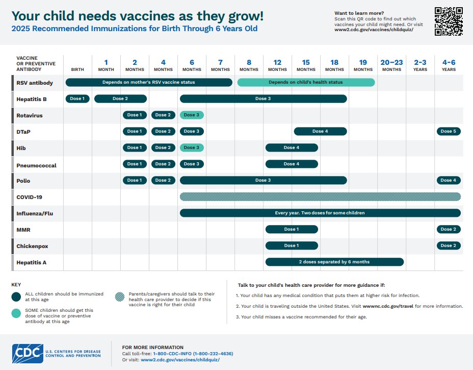 RBBL_ROUZR's tweet image. You do not hate your government enough.
#baffled
#mystery 
#vaccines 
#democide

cdc.gov/vaccines/imz-s…