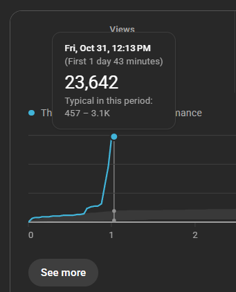 AndySlaps's tweet photo. ai said my title sucked, i told it to suck it

24,000 Views in 24 hours on YT shorts is very hard to do.  but this video is also trending on all my other socials as well. 

don't treat ai as god, it doesn't understand everything 

generated about 100k views in the last 24 hours https://t.co/KxnDjtOypX
