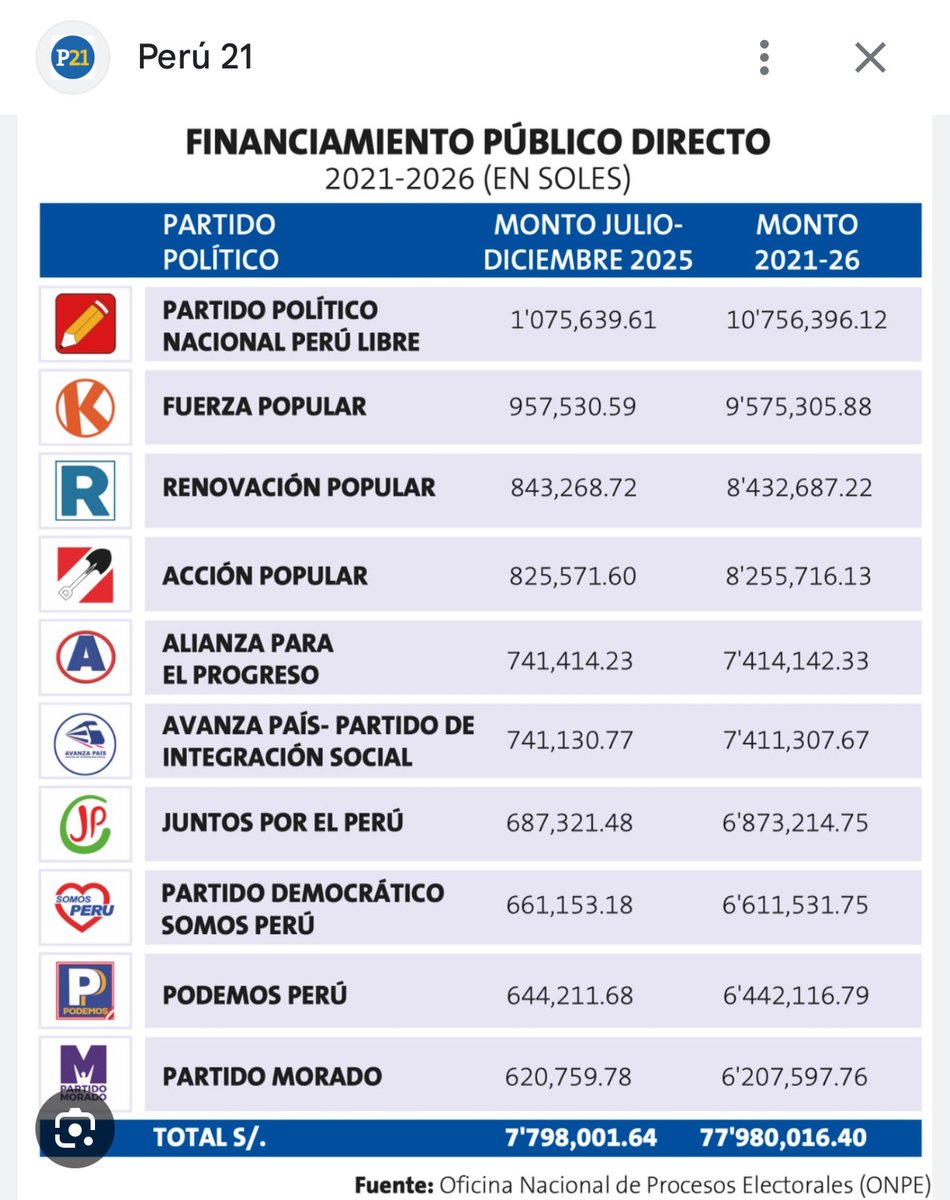 Rafael Belaunde tweet media