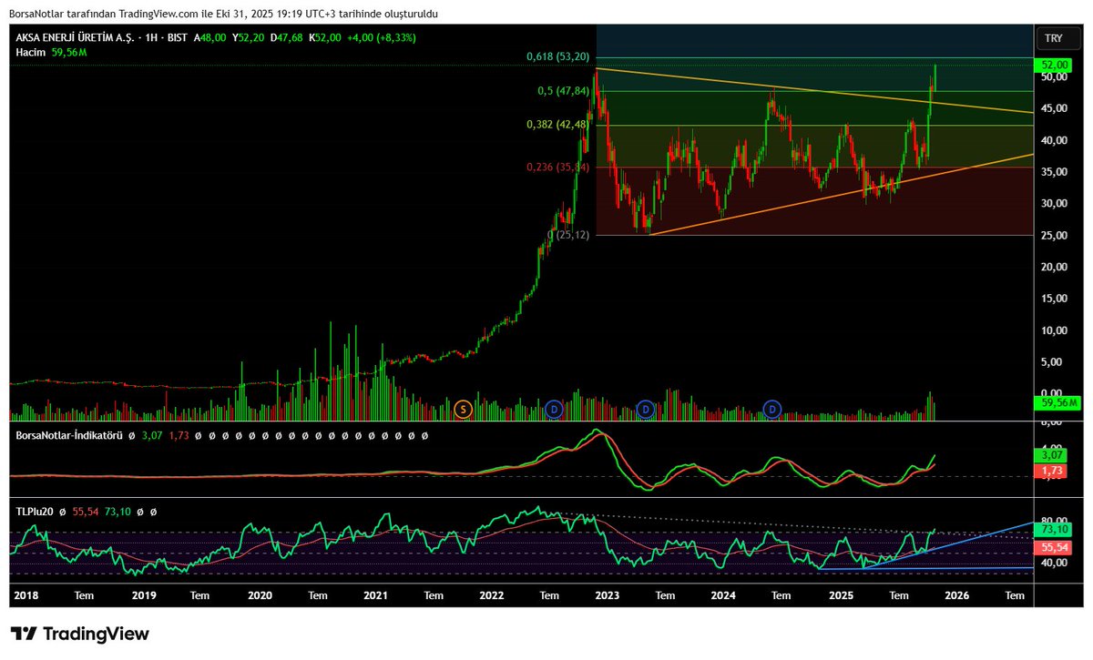 Güncel haftalık #aksen eskisi ve yeni baya gitmiş takip etmemiştim.