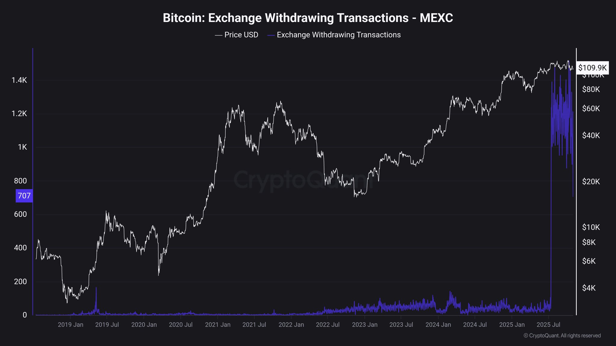 Maartunn (@JA_Maartun) on X