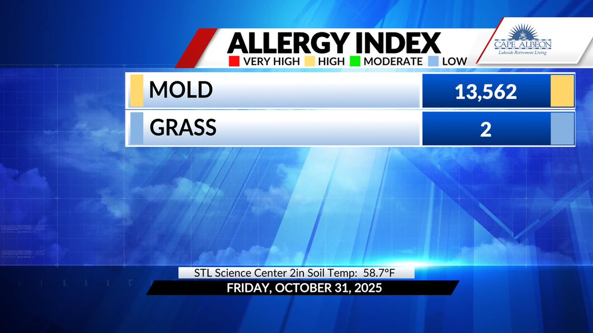 #stlwx This count will be updated daily M-F except on holidays.