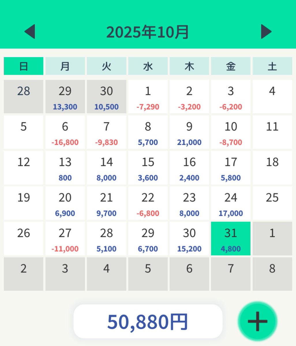 takeaction_get's tweet image. 今月もまだまだの成績。
勝ち癖を付けて100万位は行けるようになりたい。
今月もお疲れ様でした！