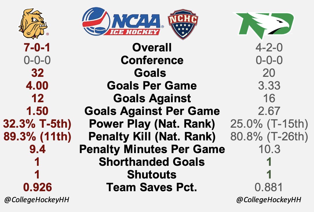 CollegeHockeyHH tweet picture