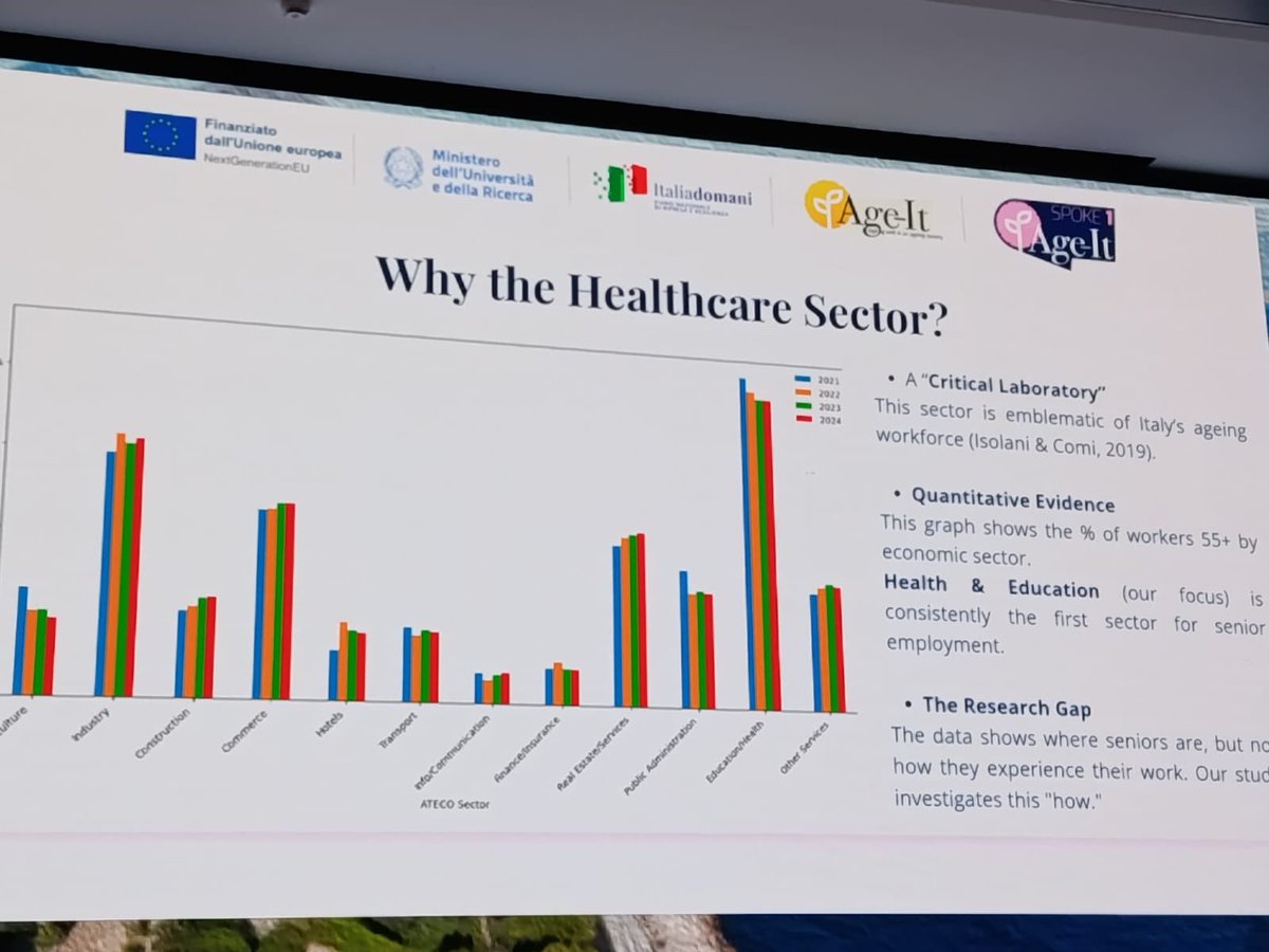 umutelmas's tweet photo. Today we concluded the 2nd General Meeting of the AGE-IT Partnership – “Ageing Well in an Ageing Society.”

It was a pleasure to join inspiring colleagues from all over Italy and beyond, discussing the progress and future directions of our shared mission.

As a member of Spoke 4, I’m proud to contribute to advancing research on the social, behavioral, and psychological dimensions of ageing — working toward a more inclusive, participatory, and resilient society for all generations.

AGE-IT continues to demonstrate how collaboration, science, and innovation can together shape the future of healthy and active ageing.

#AGEIT #Spoke4 #HealthyAgeing #ActiveAgeing #SocialInnovation #DigitalHealth #PNRR #Collaboration #Research