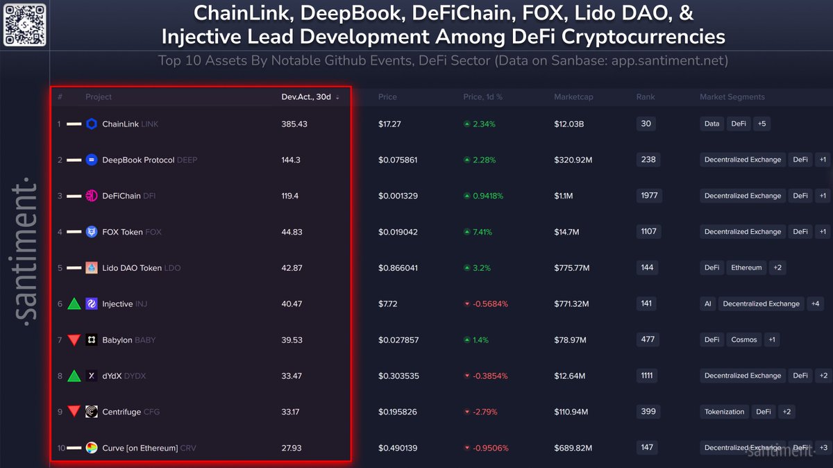 Santiment ✈️ 🇫🇷 EthCC tweet media