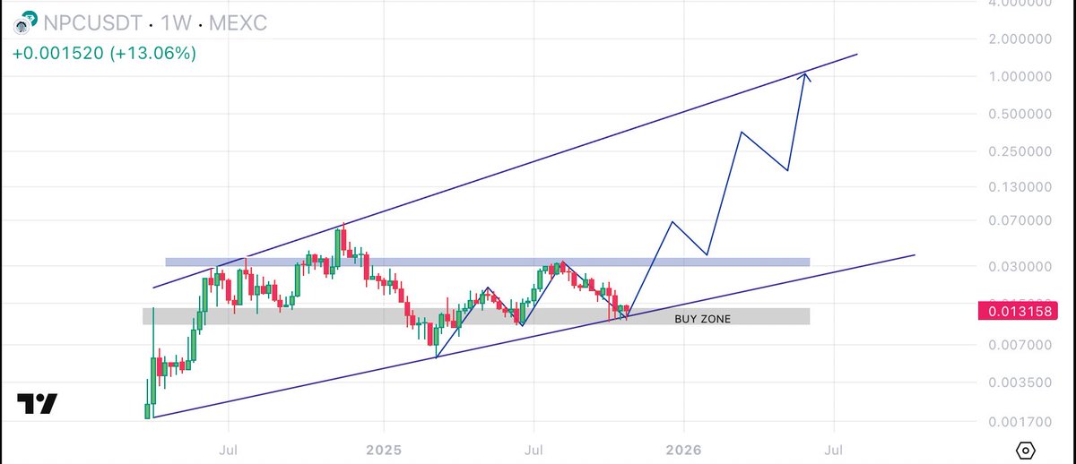 JTpcrypto's tweet image. $NPC $1 is not impossible