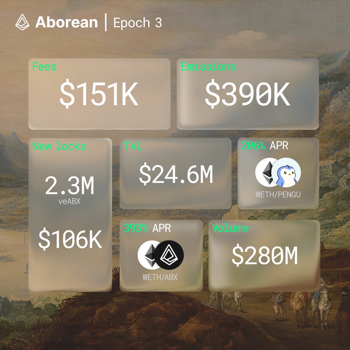 Epoch 3 Recap ◼️