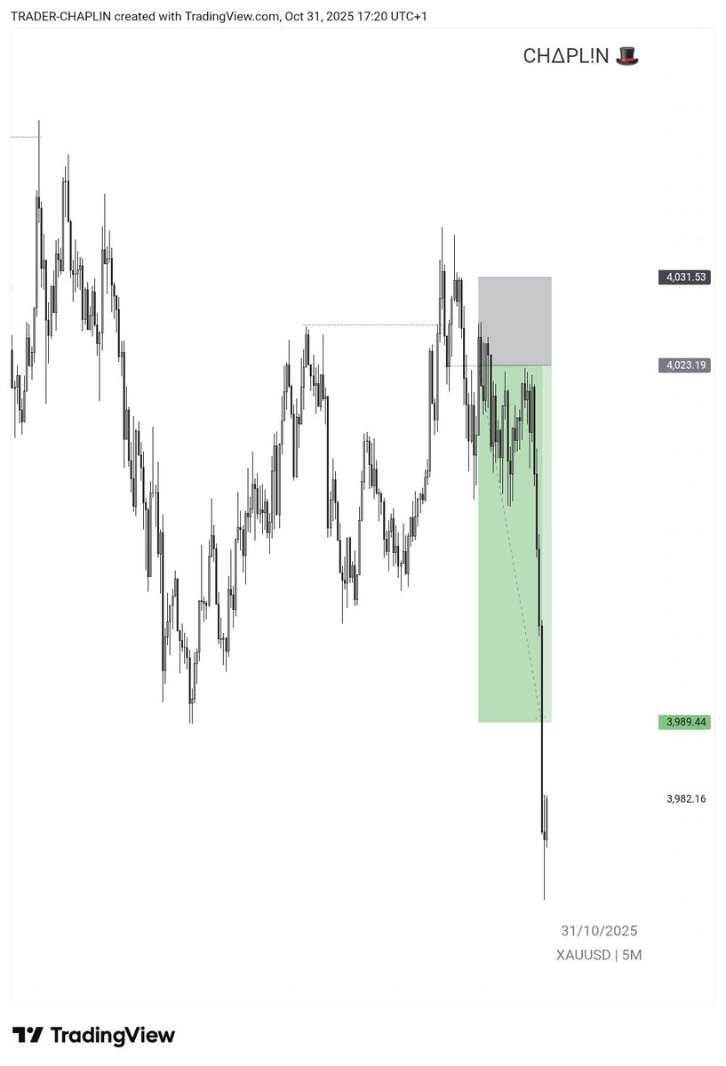 chap_trader's tweet image. $XAUUSD >>>>