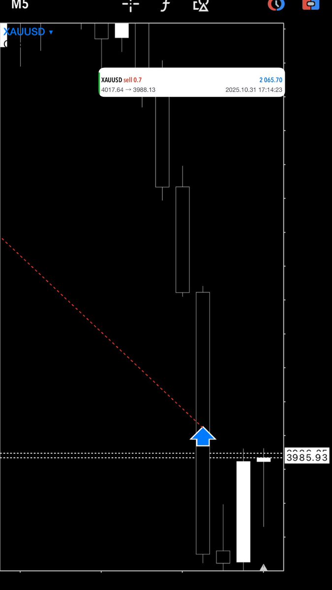 chap_trader's tweet image. $XAUUSD >>>>