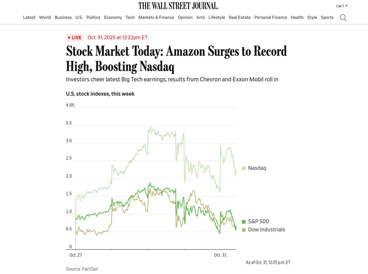 "Amazon Surges to Record High, Boosting Nasdaq."
The power of being a category king.👑🏴‍☠️