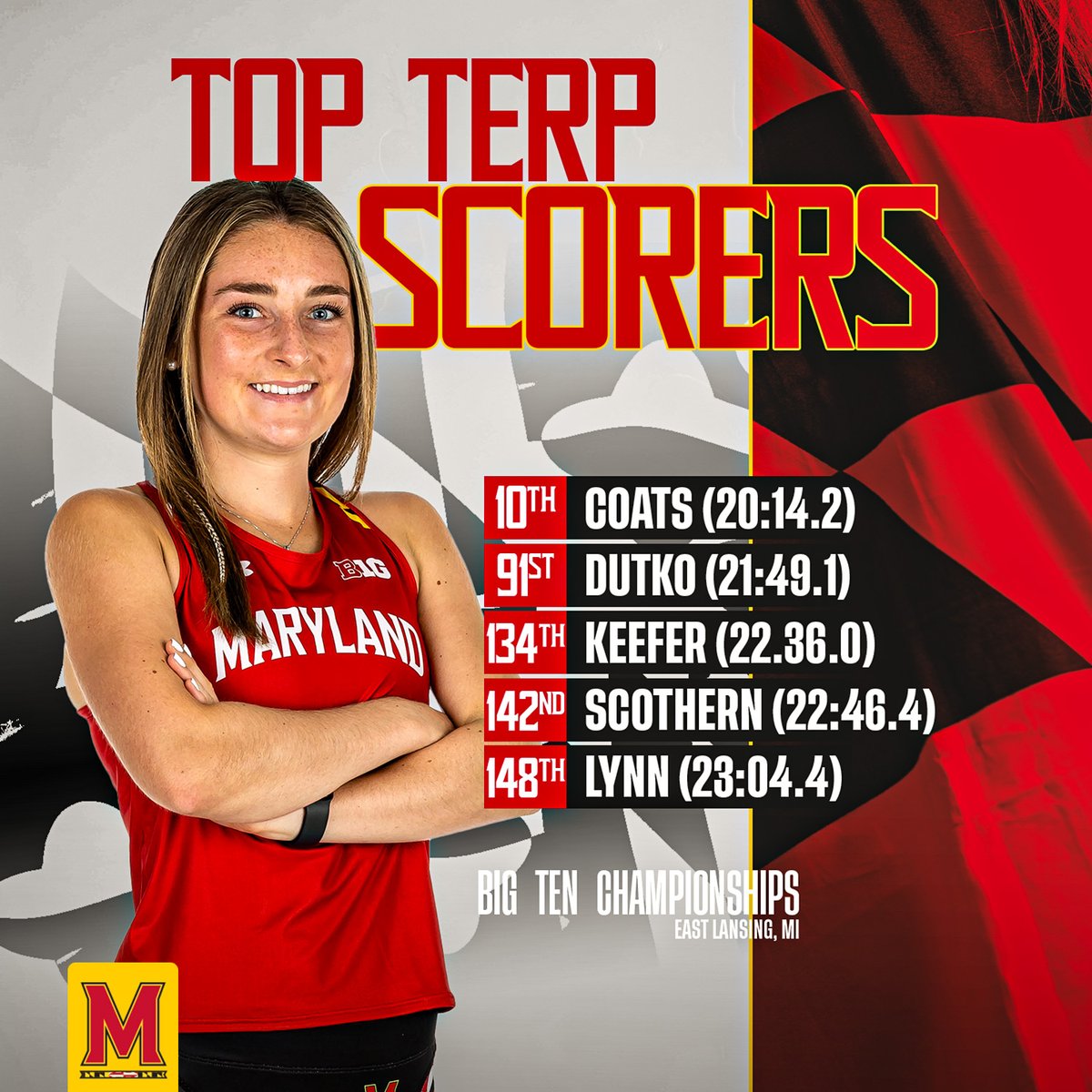 Rose Coats is the first Terp to become an All-Big Ten First Team Performer!

Read more: go.umd.edu/24av