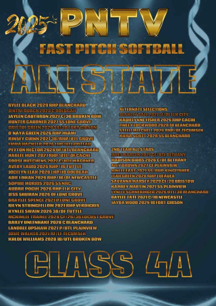 Very honored! Thank you <a href="/PrepNation_TV/">PNTV</a> 

 PNTV: POTY Finalist and Allstate 4A as Junior
<a href="/MichaelMook9/">Michael Mook</a> <a href="/CoachDreswick/">Jess Dreswick</a> <a href="/Strimp25/">Crissy Strimple</a> <a href="/GassoPatty/">Patty Gasso</a> <a href="/CoachDeifel/">Courtney Deifel</a> <a href="/CoachLarissaA/">Larissa Anderson</a> <a href="/CoachMcFalls/">Jen</a> <a href="/KStokes10/">Kiki Stokes O’Connor</a> <a href="/Coach_Maples/">Sam Maples, MBA</a> <a href="/kasey_grif/">Kasey Griffith</a> <a href="/ShaleeRodriguez/">Shalee Rodriguez</a> <a href="/AndreaMVaughan/">Andrea Vaughan</a> <a href="/jtjones00/">Jordon Jones</a>  <a href="/Epic__SB/">Scotty Smith</a>