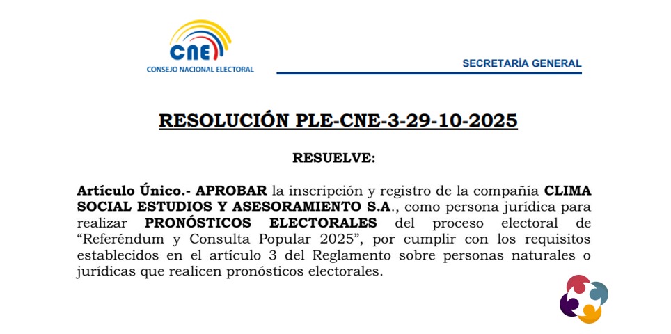 ClimaSocialEc's tweet image. 📊CLIMA SOCIAL oficialmente acreditada por el CNE para realizar pronósticos electorales del Referéndum y Consulta Popular 2025 🗳️
Resolución: PLE-CNE-3-29-10-2025