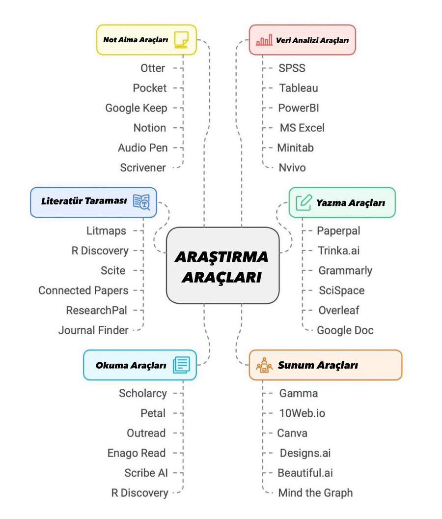 En iyi araştırma araçlarının bir listesi. Kaydedin lazım olur.