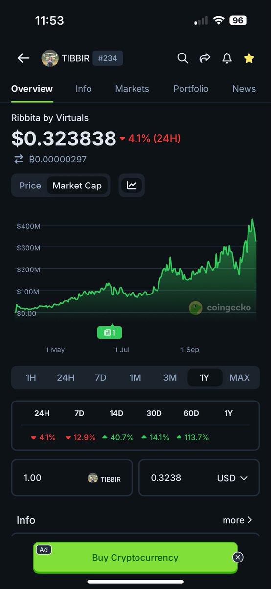 frozenropeburn's tweet photo. @Mr_MoneyPrinter @FlashVisionPT @CryptoWizardd @NonPlayableCoin Maybe this one $Tibbir https://t.co/lgiautJRkI
