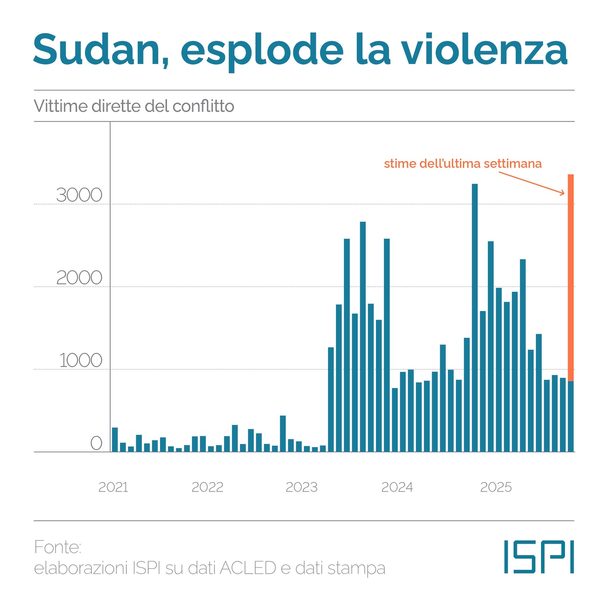 ISPI tweet media