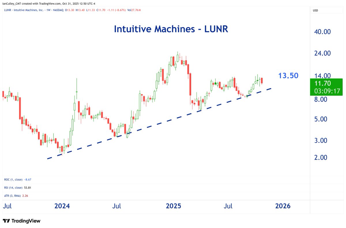 IanCulley's tweet photo. You had me at "Intuitive Machines." $LUNR https://t.co/bbZ0LHvoK0