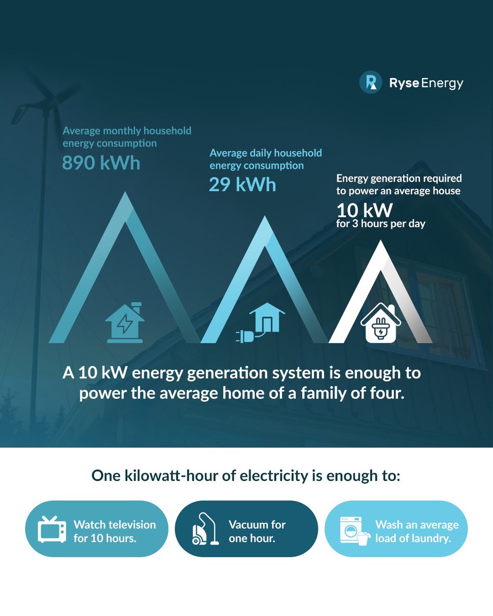 Ryse Energy tweet media