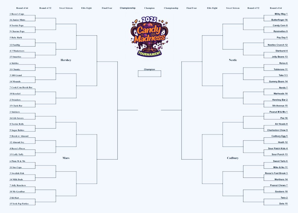 SiaNejad's tweet photo. Much more readable copy here.  Will post in the comments of the original post as well.  #CandyBracket https://t.co/intaZCeuba