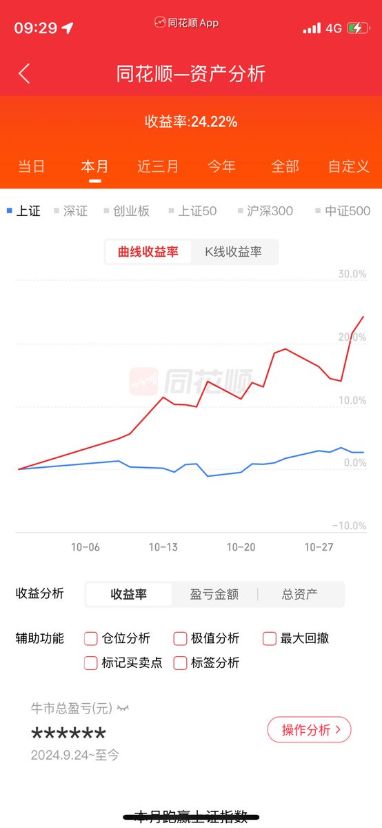 found1314's tweet photo. @CQ002983 我这个月23%左右，券商在维护，进不了，这是上午的截图，到今天收盘就跌1个点左右而已。 https://t.co/N9gTnyWykG