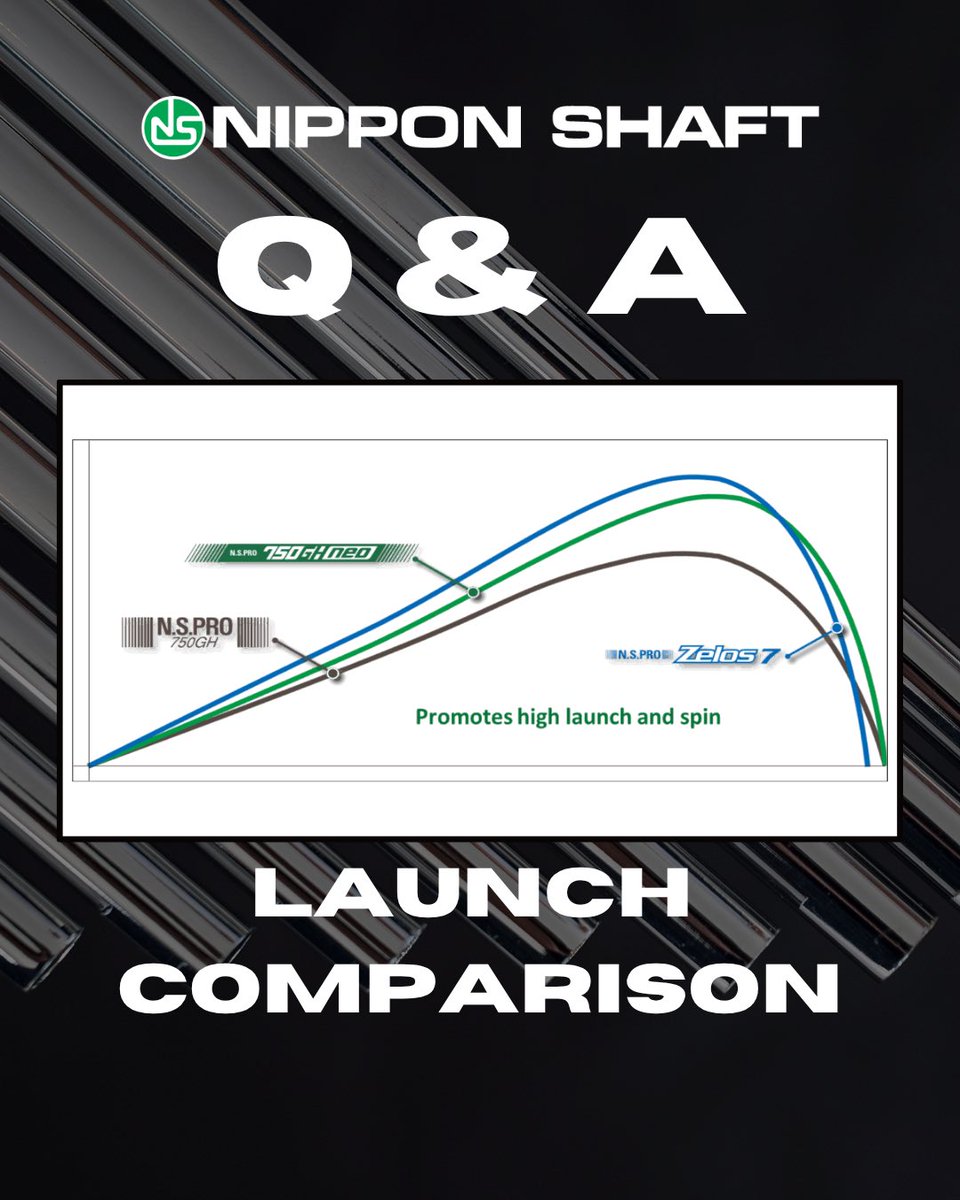 💬 N.S. PRO 750GH neo vs. Zelos 7 vs. 750GH 💬
Three shafts. Similar weight. Totally different performance.
⚙️ neo–Higher launch + stability for modern irons
💨 Zelos –Effortless speed + smooth tempo
🎯 750GH–Classic feel + trusted control
#NipponShaft #madeinjapan