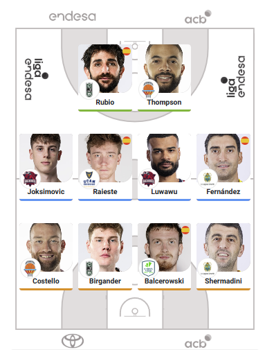 Buenas <a href="/Luisheel/">Luis Hidalgo</a>, qué cambios me recomiendas? Tengo 31.421€ en caja. Gracias!